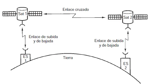 Diagrama del modelo de enlaces cruzados