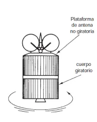 Diagrama de un satélite con estabilización giratoria