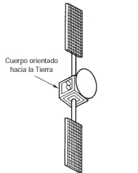 Diagrama de un satélite con estabilización de tres ejes